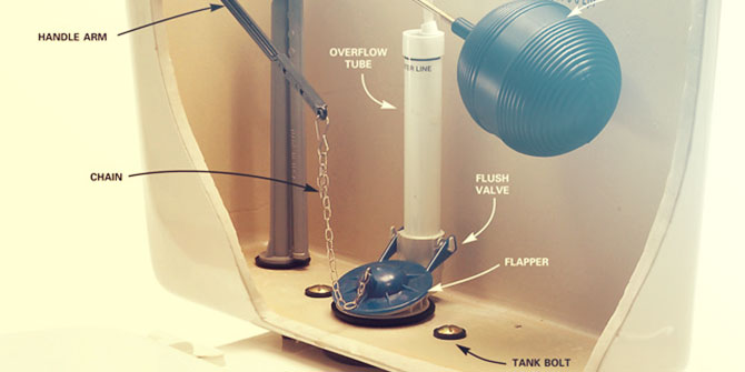 Toilet Pressure