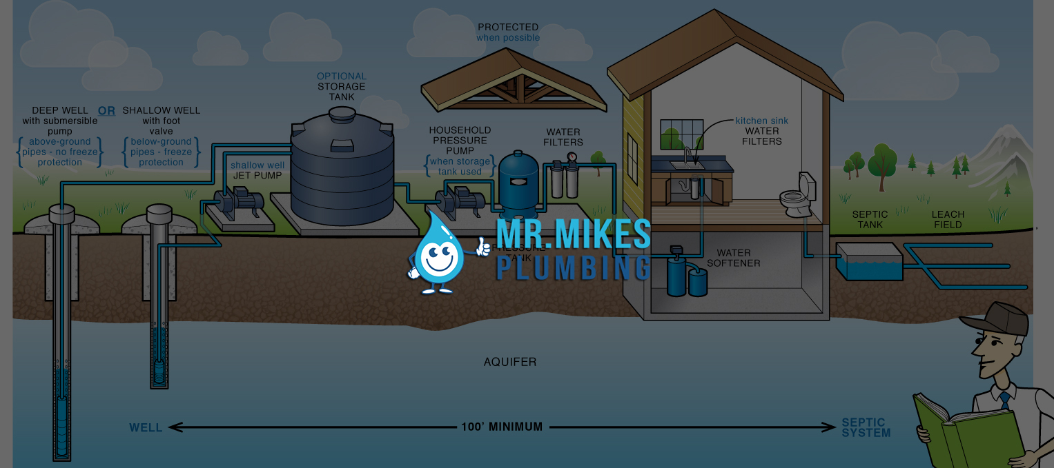 Water Systems