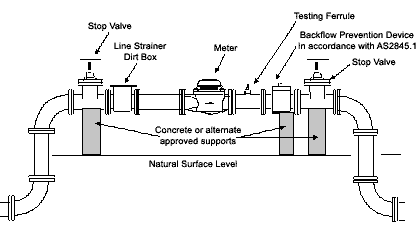 Meter Diagram